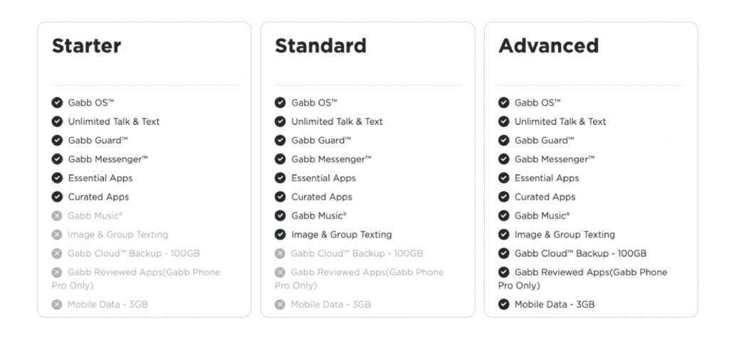 starter standard and advanced gabb phone plan tiers